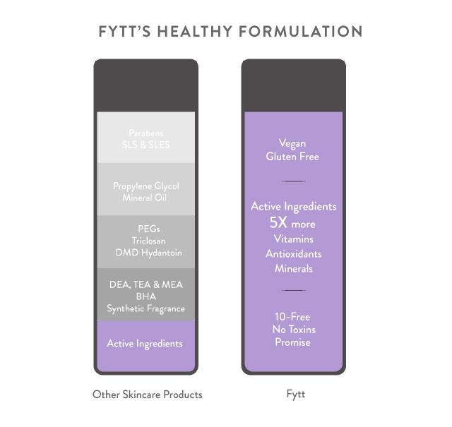 Ultra-Nærende Eksfolierende Ansigts- & Kropsmaske – Bær & Anti-Age