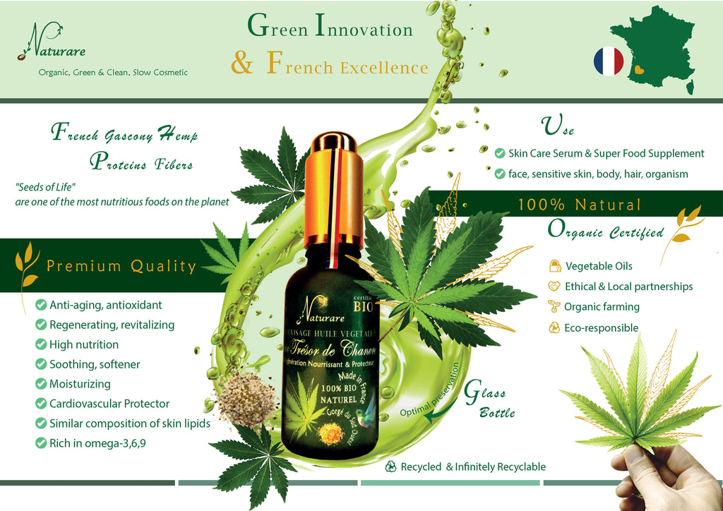 Organisk Hamp Treasure Elixir – Vegetabilsk Olie & Serum (30 ml)